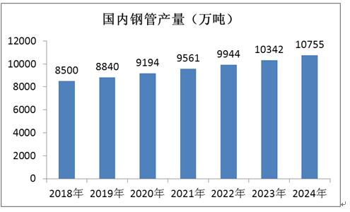 管材行业的发展趋势分析